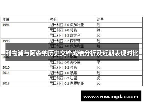 利物浦与阿森纳历史交锋成绩分析及近期表现对比