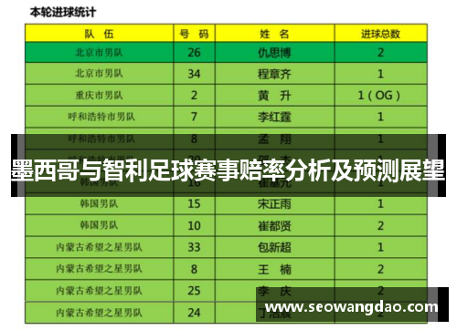 墨西哥与智利足球赛事赔率分析及预测展望