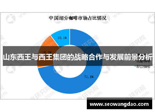 山东西王与西王集团的战略合作与发展前景分析